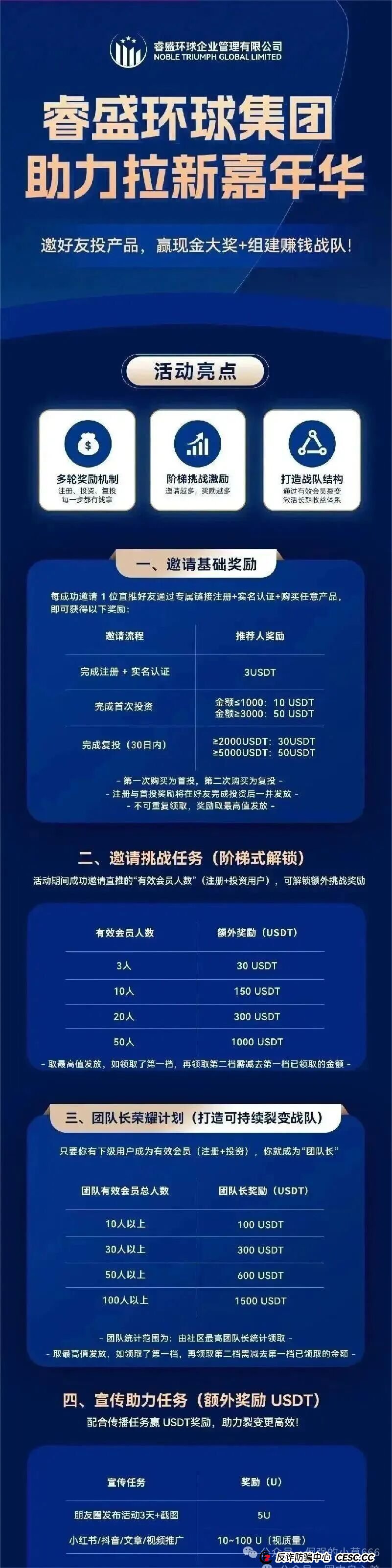 微信群里的“导师”正在掏空你的钱包!睿盛环球已进入收割期!(4) 微信群里的“导师”正在掏空你的钱包!睿盛环球已进入收割期!(4)