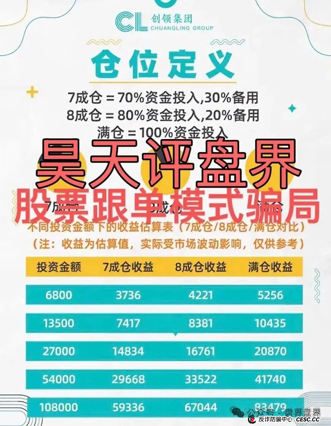 创领集团(卡贝资本)资金盘骗局,单割会员,抓紧撤离(3) 创领集团(卡贝资本)资金盘骗局,单割会员,抓紧撤离(3)