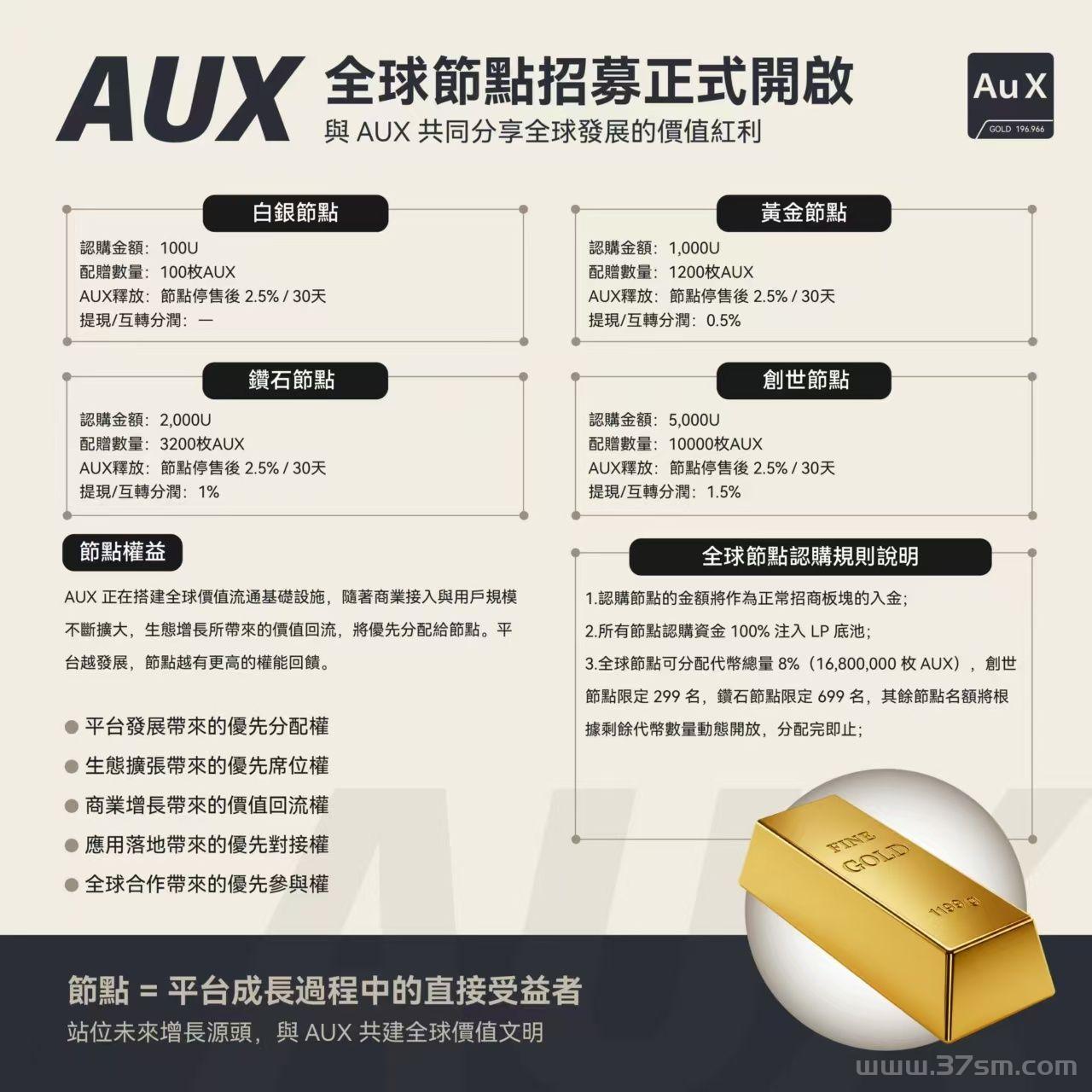 AUX去中心化平台 ,AUX数字黄金节点招商,AUX数节黄金节点 ,AUX官方对接(4) AUX去中心化平台 ,AUX数字黄金节点招商,AUX数节黄金节点 ,AUX官方对接(4)