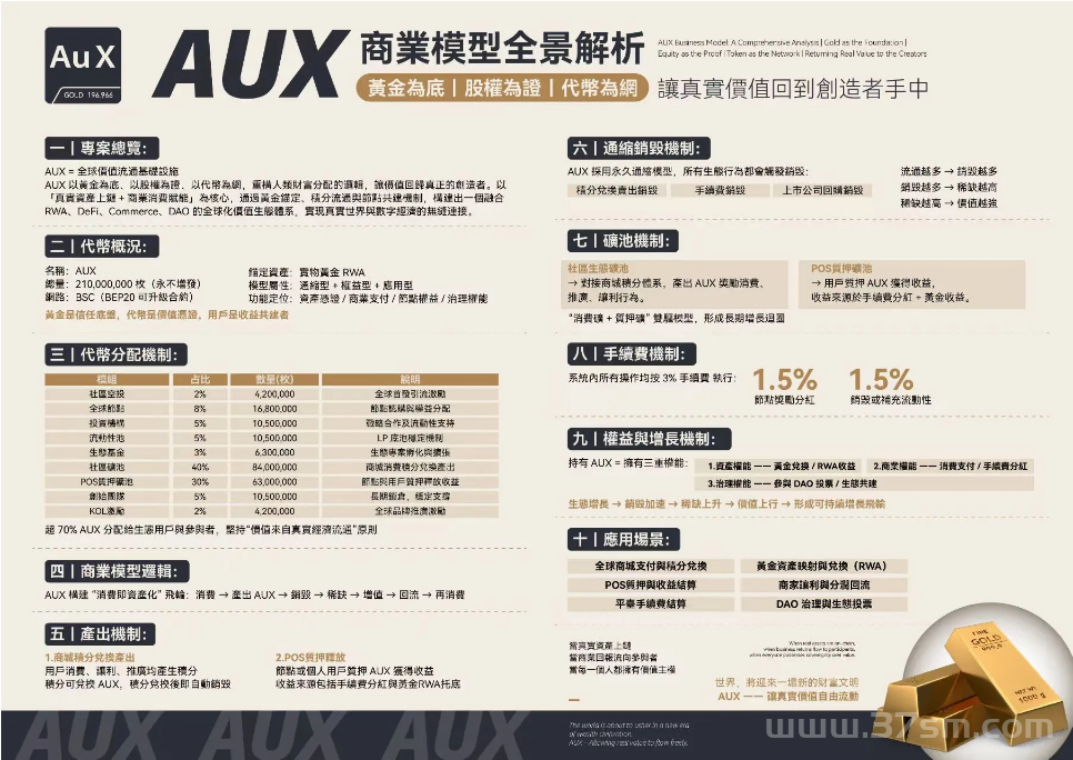 AUX去中心化平台 ,AUX数字黄金节点招商,AUX数节黄金节点 ,AUX官方对接(3) AUX去中心化平台 ,AUX数字黄金节点招商,AUX数节黄金节点 ,AUX官方对接(3)