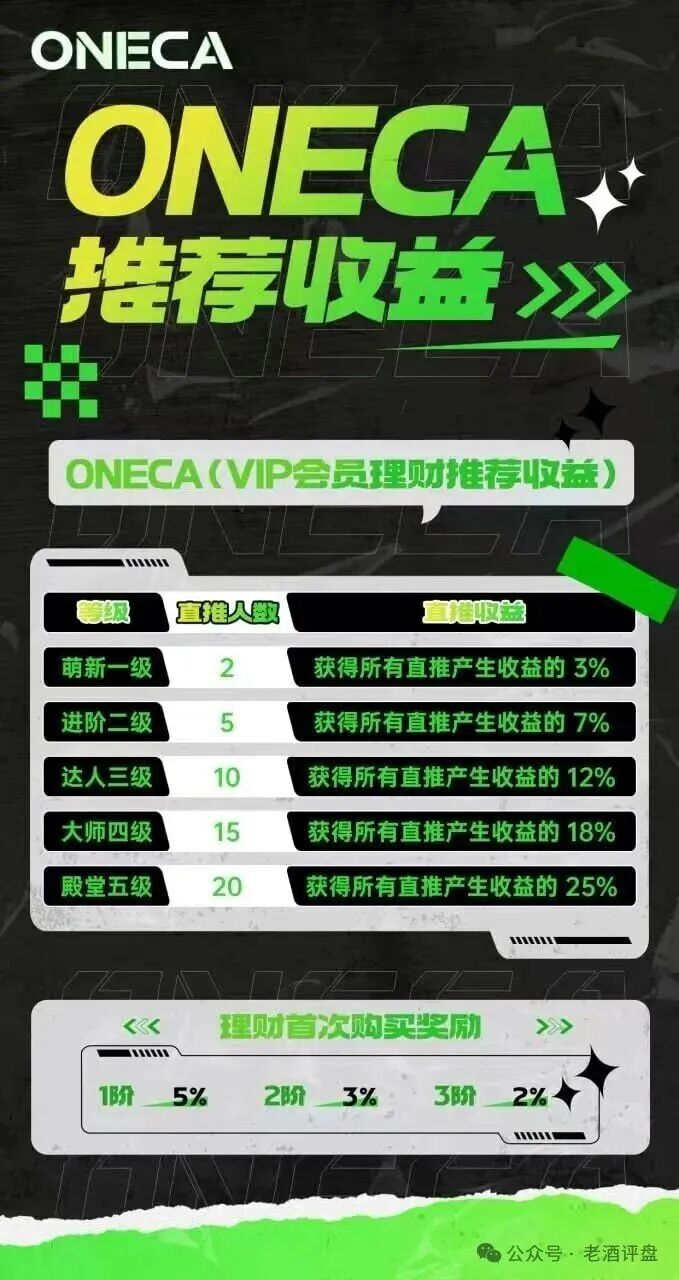 “旺卡Oneca”资金盘项目已进入中尾期，即将收割，崩盘跑路在即！老酒曝光，遭旺卡团队长威胁恐吓，恶意举报！(9)
