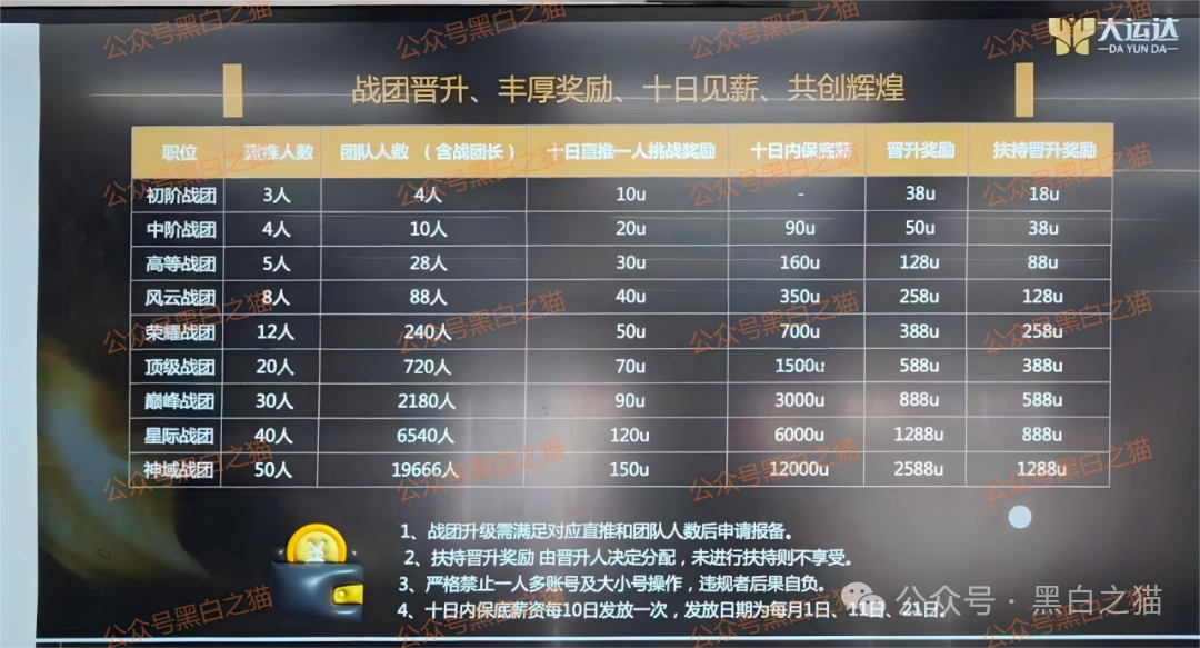 资金盘|“大运达”做前戏,伪冒英国“EBC”公司操作虚拟币期货盘,界面换汤不换药......(1) 资金盘|“大运达”做前戏,伪冒英国“EBC”公司操作虚拟币期货盘,界面换汤不换药......(1)