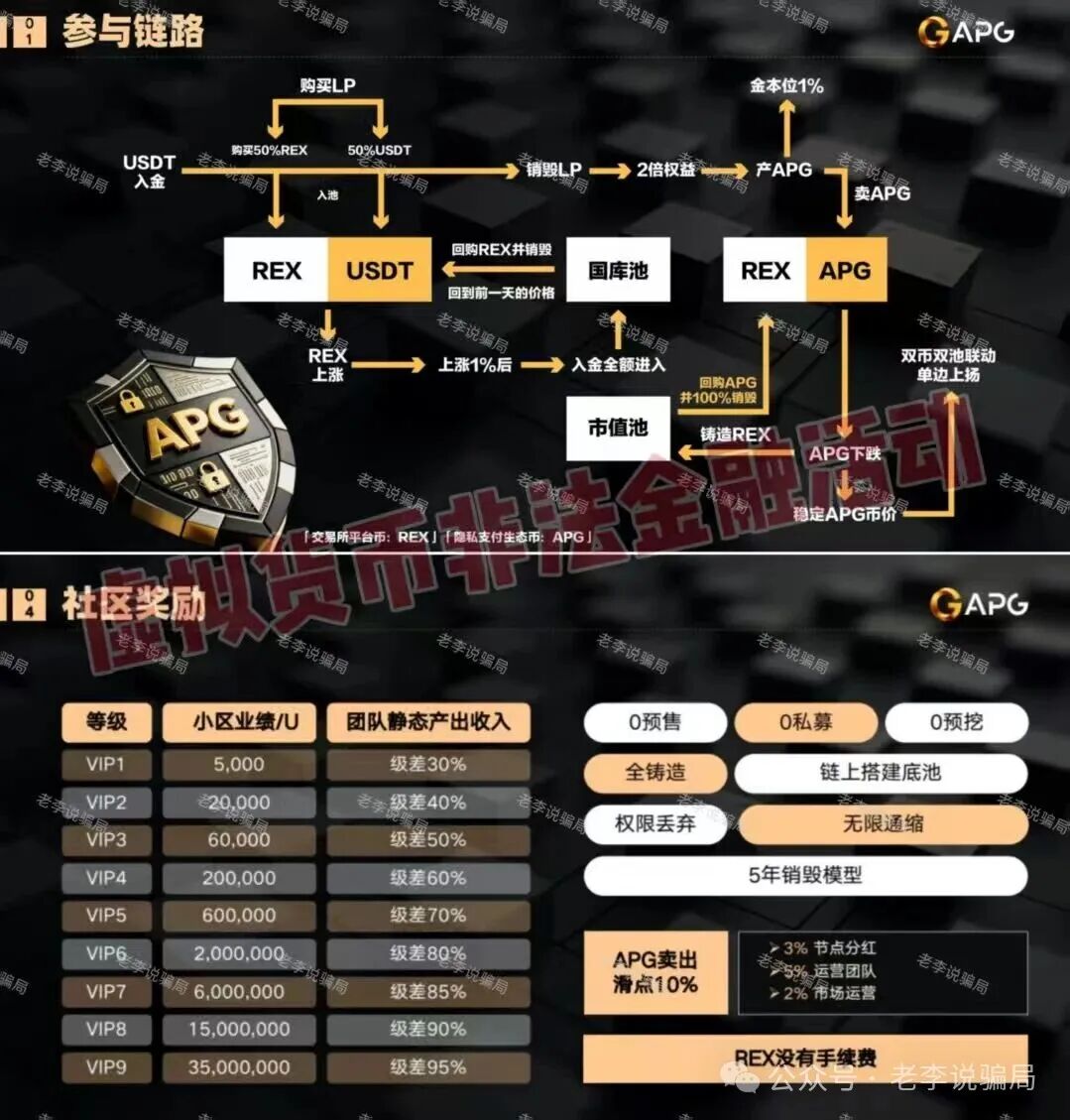 当心!全是诈骗新招!遇到汇立金融,APG,TBC,绿地香港,神州智电,启善圆梦...这9个项目请尽快远离!(7) 当心!全是诈骗新招!遇到汇立金融,APG,TBC,绿地香港,神州智电,启善圆梦...这9个项目请尽快远离!(7)