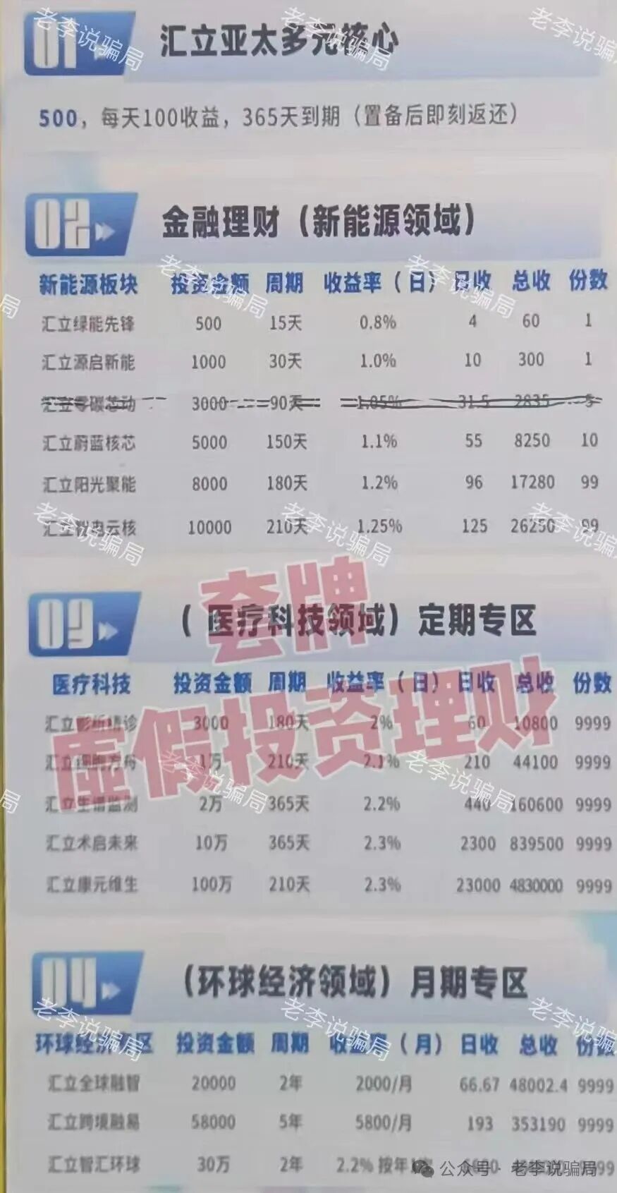 当心!全是诈骗新招!遇到汇立金融,APG,TBC,绿地香港,神州智电,启善圆梦...这9个项目请尽快远离!(2) 当心!全是诈骗新招!遇到汇立金融,APG,TBC,绿地香港,神州智电,启善圆梦...这9个项目请尽快远离!(2)