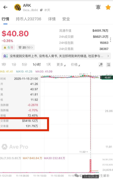 神盘ARK瞬间暴跌70%,技术性问题?惨无人道的收割将至,速撤!(1) 神盘ARK瞬间暴跌70%,技术性问题?惨无人道的收割将至,速撤!(1)