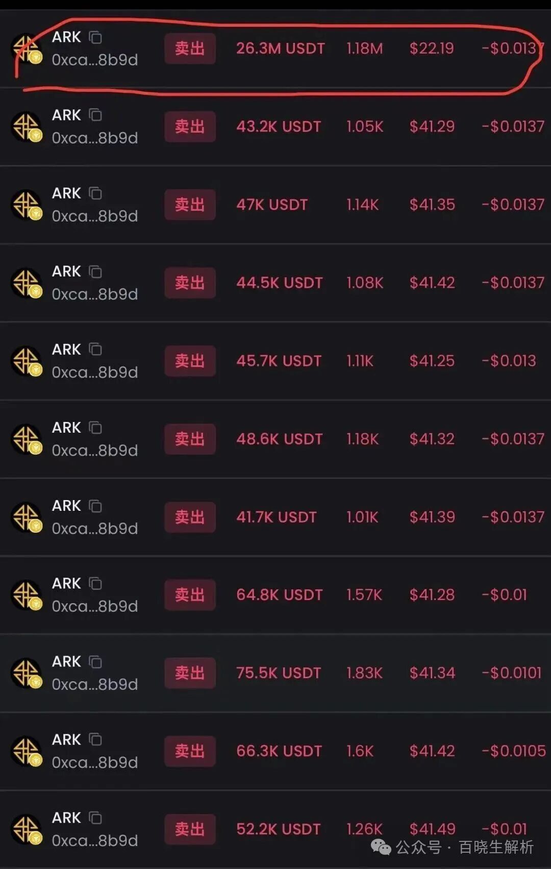 神盘ARK瞬间暴跌70%,技术性问题?惨无人道的收割将至,速撤!(4) 神盘ARK瞬间暴跌70%,技术性问题?惨无人道的收割将至,速撤!(4)