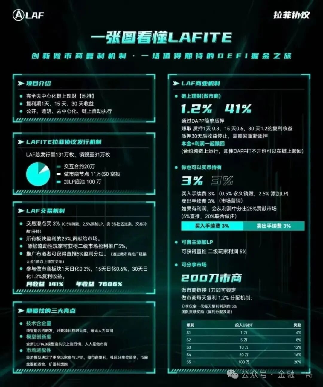 LAF（拉菲协议）：一场精心布局的骗局(1)