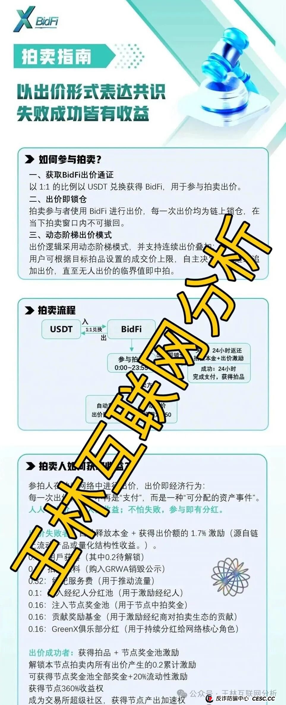 11月7日曝光:最新资金盘项目骗局,《阿维拉Avira,百景公会N-XBit交易所,GoTrade5.0,绿专GreenX》随时可能卷钱跑路!(5) 11月7日曝光:最新资金盘项目骗局,《阿维拉Avira,百景公会N-XBit交易所,GoTrade5.0,绿专GreenX》随时可能卷钱跑路!(5)