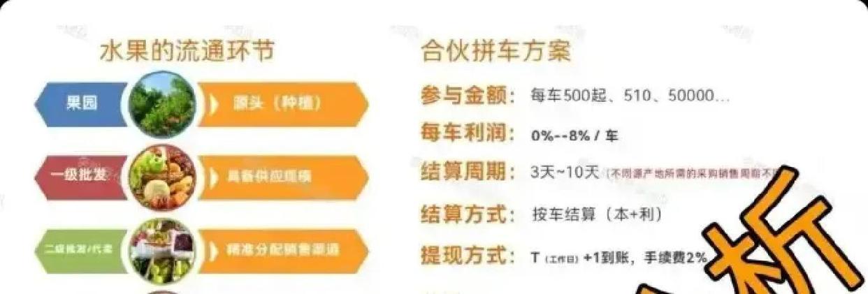 拼车赚钱隐藏套路,九彩果鲜水果拼单高返利背后的风险提示(1) 拼车赚钱隐藏套路,九彩果鲜水果拼单高返利背后的风险提示(1)
