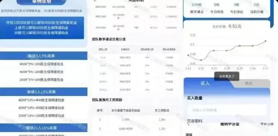 拼车赚钱隐藏套路,九彩果鲜水果拼单高返利背后的风险提示(2) 拼车赚钱隐藏套路,九彩果鲜水果拼单高返利背后的风险提示(2)