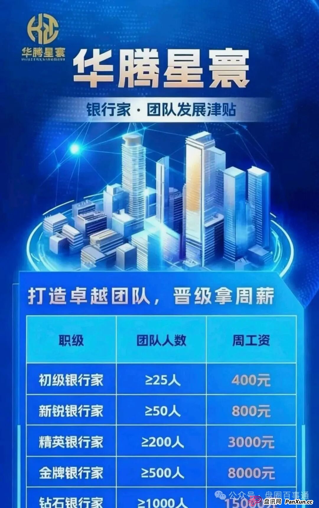 红色预警：华腾星寰（华腾星联）分红类资金盘诈骗项目，超盘手正在憋大招，马上到年底了，看到的速度远离！(6)