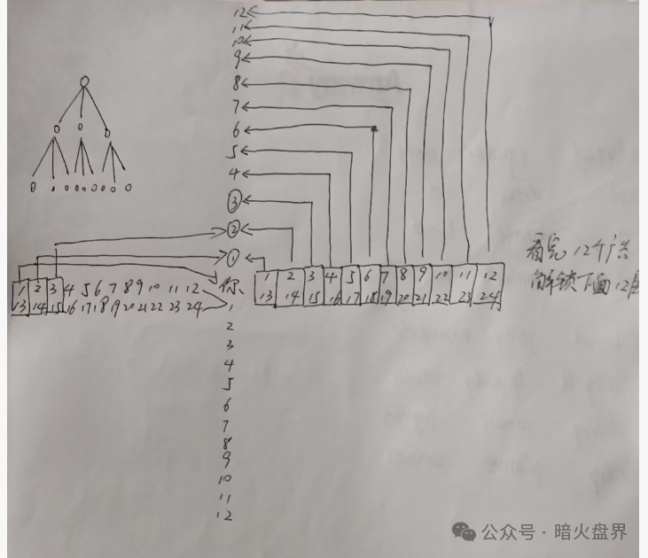 警惕新盘“爱妈妈商城”极有可能成为第二个“凤凰潮”,请参与者远离!(3) 警惕新盘“爱妈妈商城”极有可能成为第二个“凤凰潮”,请参与者远离!(3)
