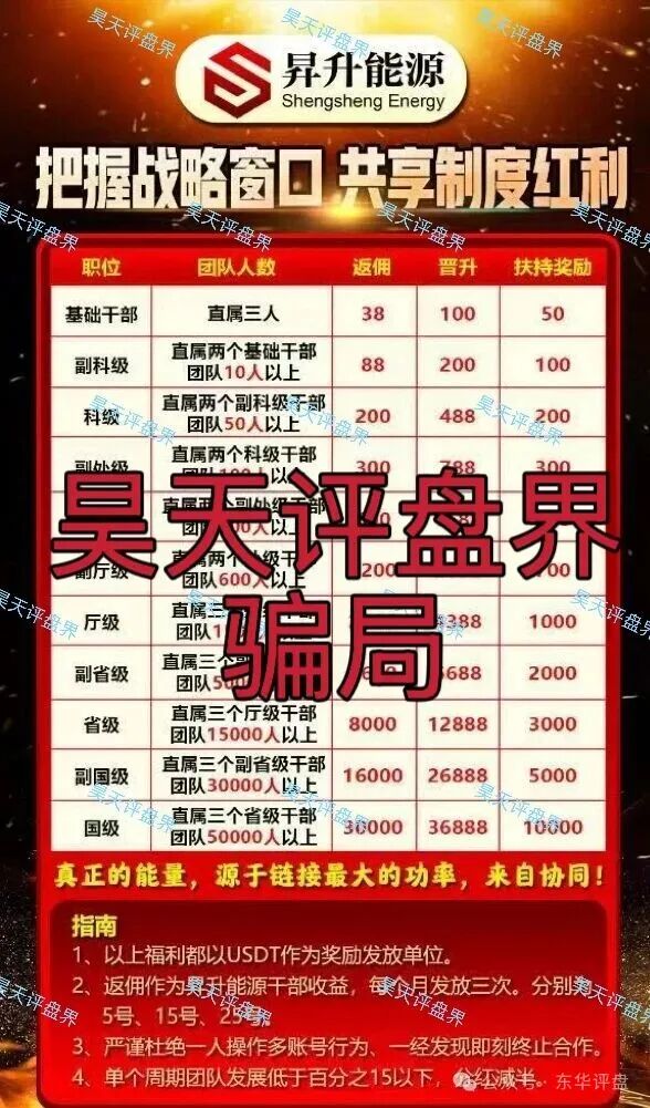 昇升能源带单类资金盘骗局,原“优利商务”王源军诈骗团伙所开,典型的一轮圈杀猪盘,高度预警!(2) 昇升能源带单类资金盘骗局,原“优利商务”王源军诈骗团伙所开,典型的一轮圈杀猪盘,高度预警!(2)