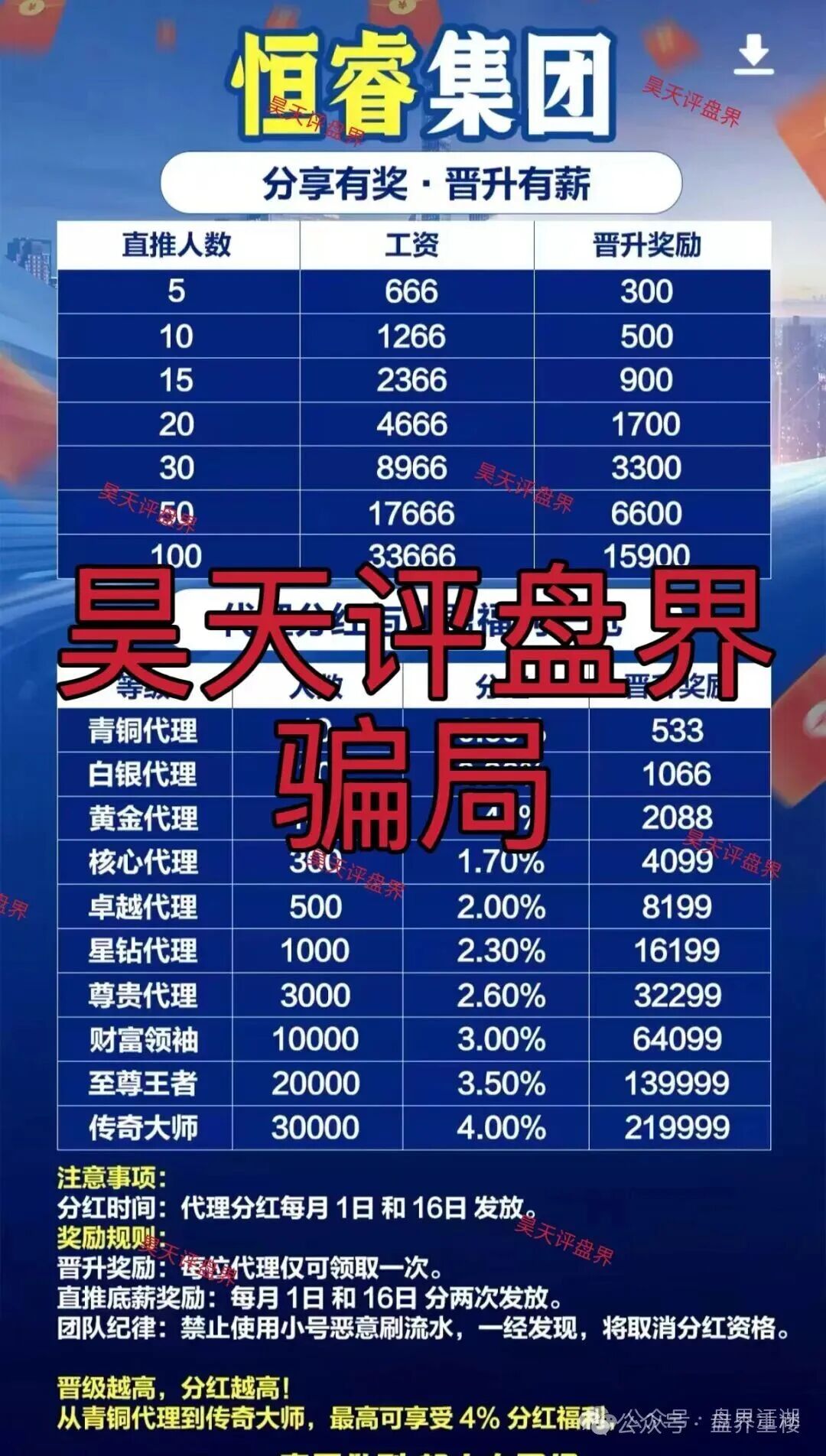 恒睿集团(汇丰国际)彩票跟单类资金盘骗局,会员4千多人,刚开盘就已经开始单割,高度预警,马上崩盘跑路!(2) 恒睿集团(汇丰国际)彩票跟单类资金盘骗局,会员4千多人,刚开盘就已经开始单割,高度预警,马上崩盘跑路!(2)