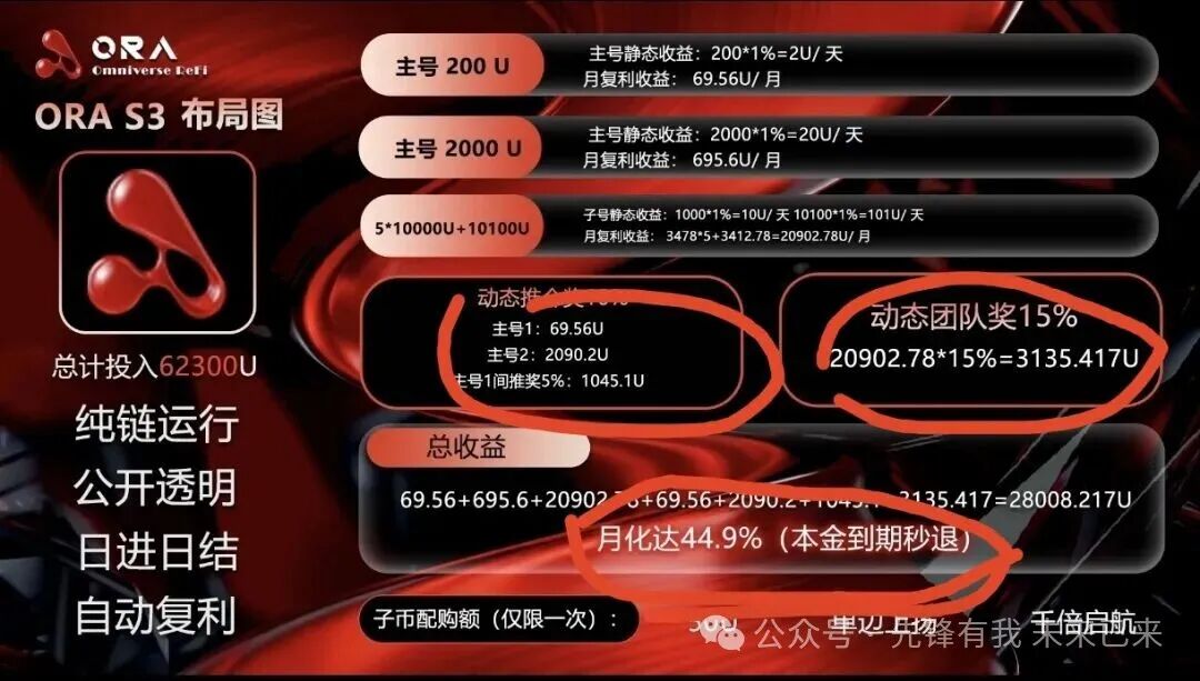 资金盘层出不穷:“(欧拉)ORA协议”将是下一个币价归零的“拉菲协议LAF”(3) 资金盘层出不穷:“(欧拉)ORA协议”将是下一个币价归零的“拉菲协议LAF”(3)