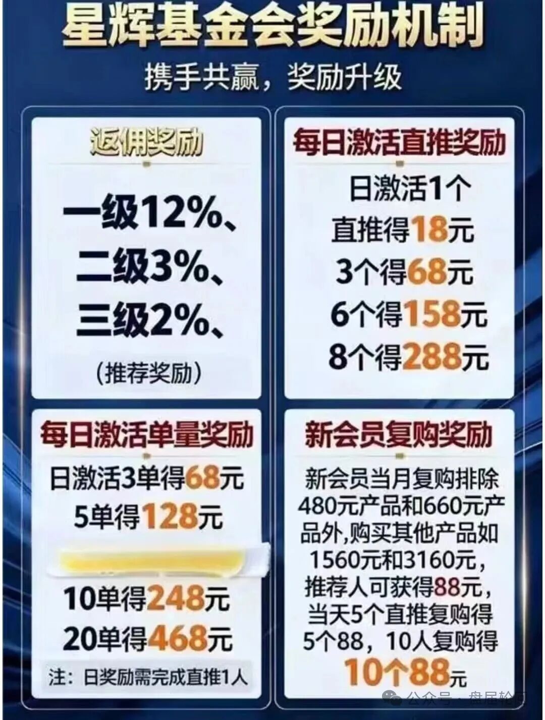 【中国医建】星辉基金会 不折不扣的套牌诈骗资金盘 马上崩盘跑路(5) 【中国医建】星辉基金会 不折不扣的套牌诈骗资金盘 马上崩盘跑路(5)
