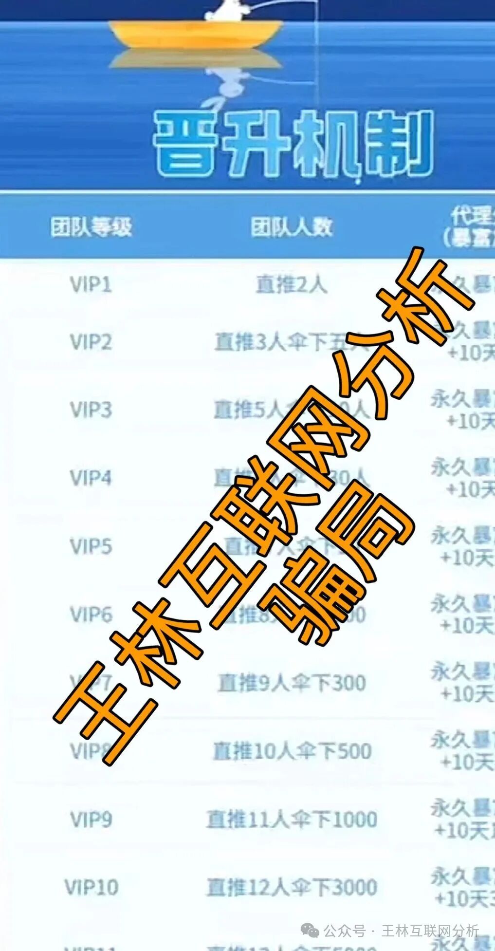 12月13日曝光：最新资金盘项目骗局，鲁诺交易所，Thoma Bravo，艾德金融EDDID等诈骗项目随时可能卷钱跑路！(1)