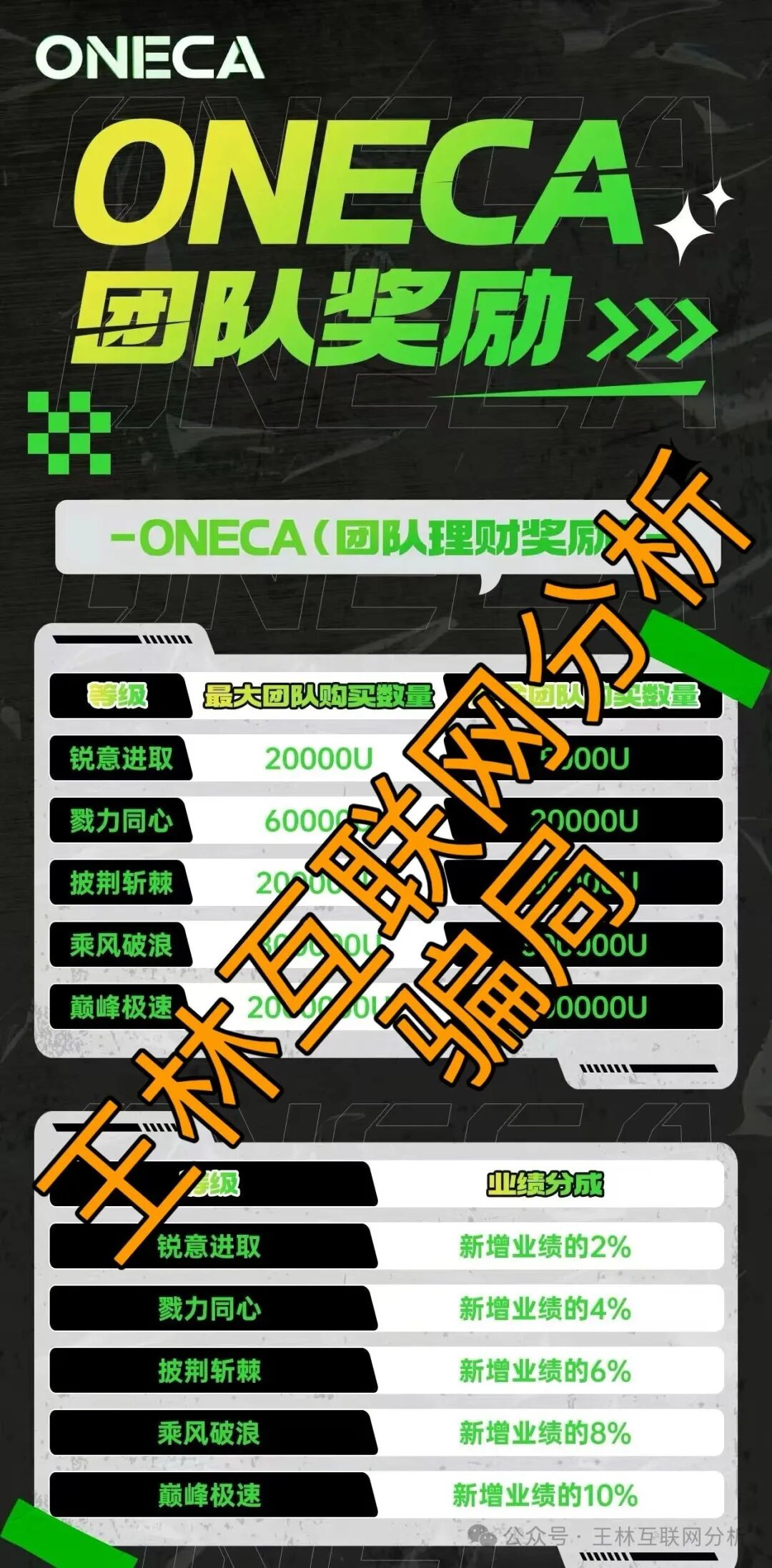 12月12日曝光:BTSE,东升国际,龙旗资本,旺卡Oneca,亿丰娱乐等资金盘骗局,随时可能卷钱跑路!(5) 12月12日曝光:BTSE,东升国际,龙旗资本,旺卡Oneca,亿丰娱乐等资金盘骗局,随时可能卷钱跑路!(5)
