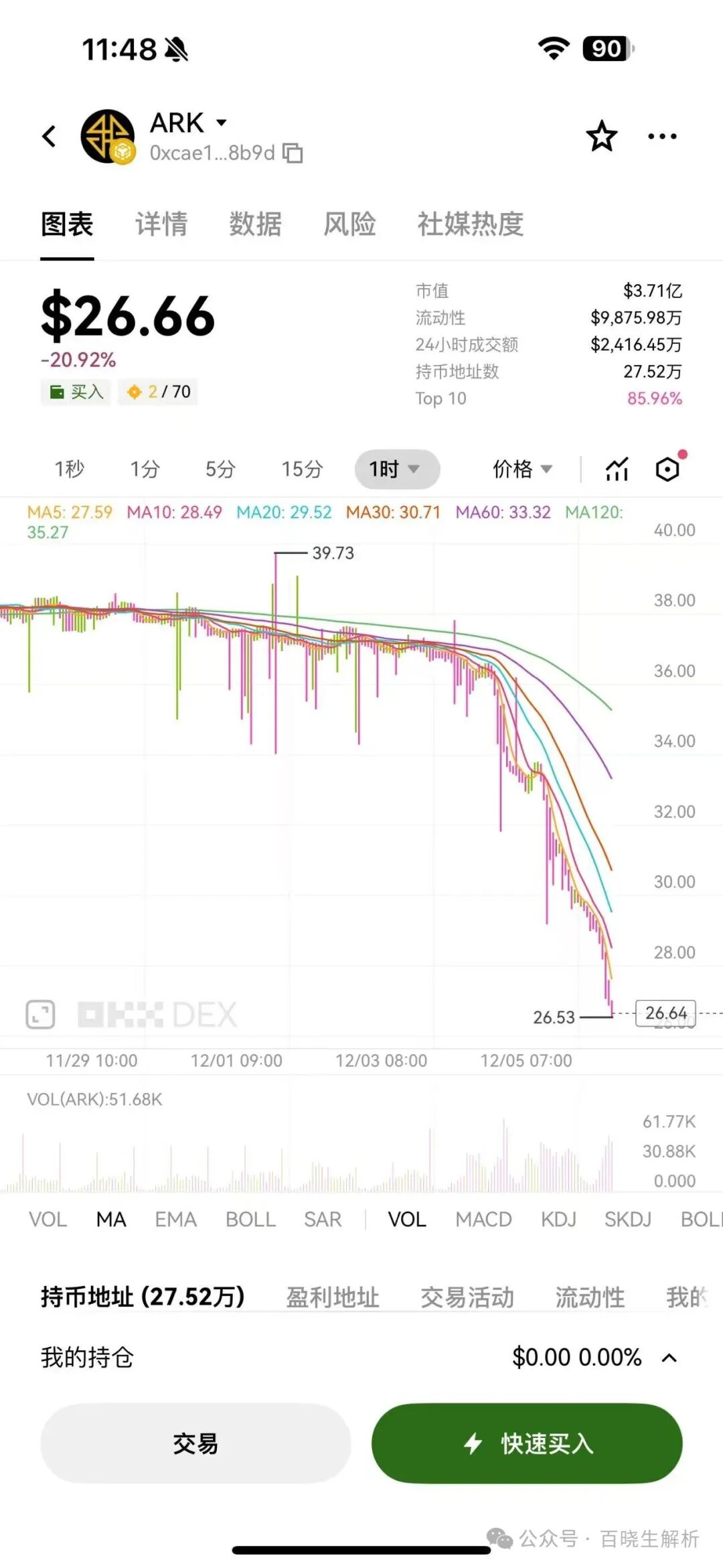 “ARK”再度暴跌，庄在不计后果的出货，“奥拉丁”再被官方点名，团队长可能随时被抓！(1)