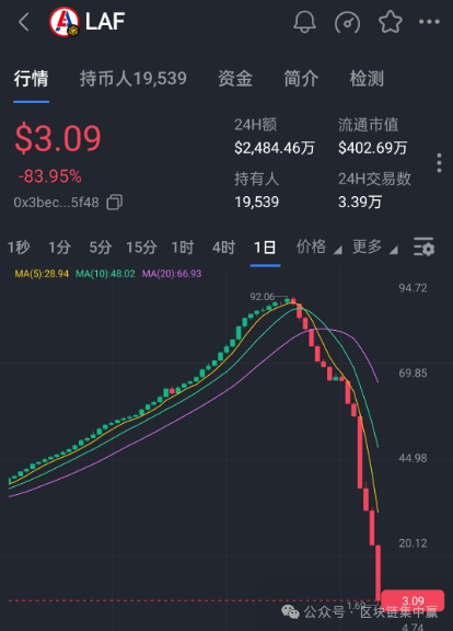 拉菲协议LAF底池被掏空,下一个崩的会是谁?(1) 拉菲协议LAF底池被掏空,下一个崩的会是谁?(1)