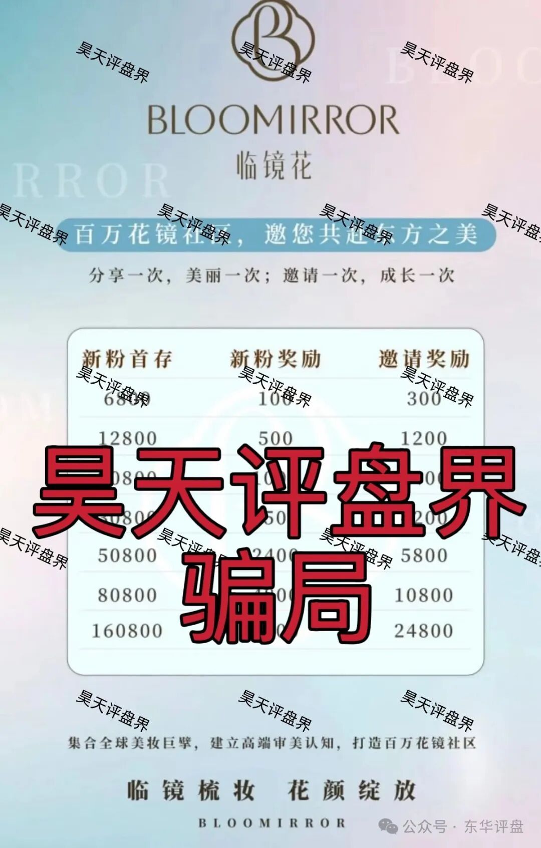 临镜花:典型的跟单类资金盘骗局,警惕此类高收益平台,高度预警,速度撤离!(1) 临镜花:典型的跟单类资金盘骗局,警惕此类高收益平台,高度预警,速度撤离!(1)