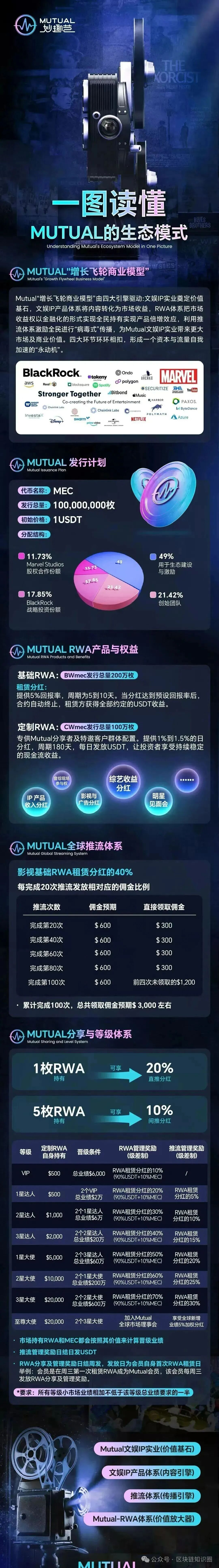 警惕!“Mutual妙趣”传销庞氏骗局?(1) 警惕!“Mutual妙趣”传销庞氏骗局?(1)