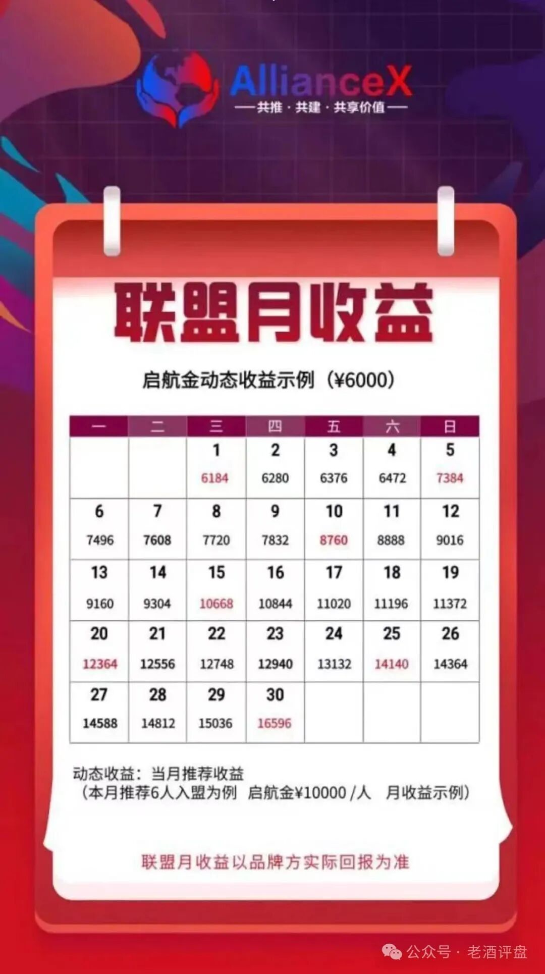 【AllianceX 联盟】绝非正规项目,实为不折不扣的境外诈骗资金盘!!(4) 【AllianceX 联盟】绝非正规项目,实为不折不扣的境外诈骗资金盘!!(4)
