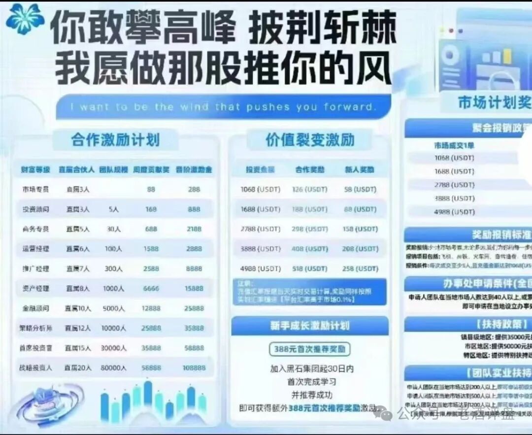 紧急预警!【黑石资管】兰馨集团是套牌骗局,股票跟单已到崩盘倒计时!(4) 紧急预警!【黑石资管】兰馨集团是套牌骗局,股票跟单已到崩盘倒计时!(4)
