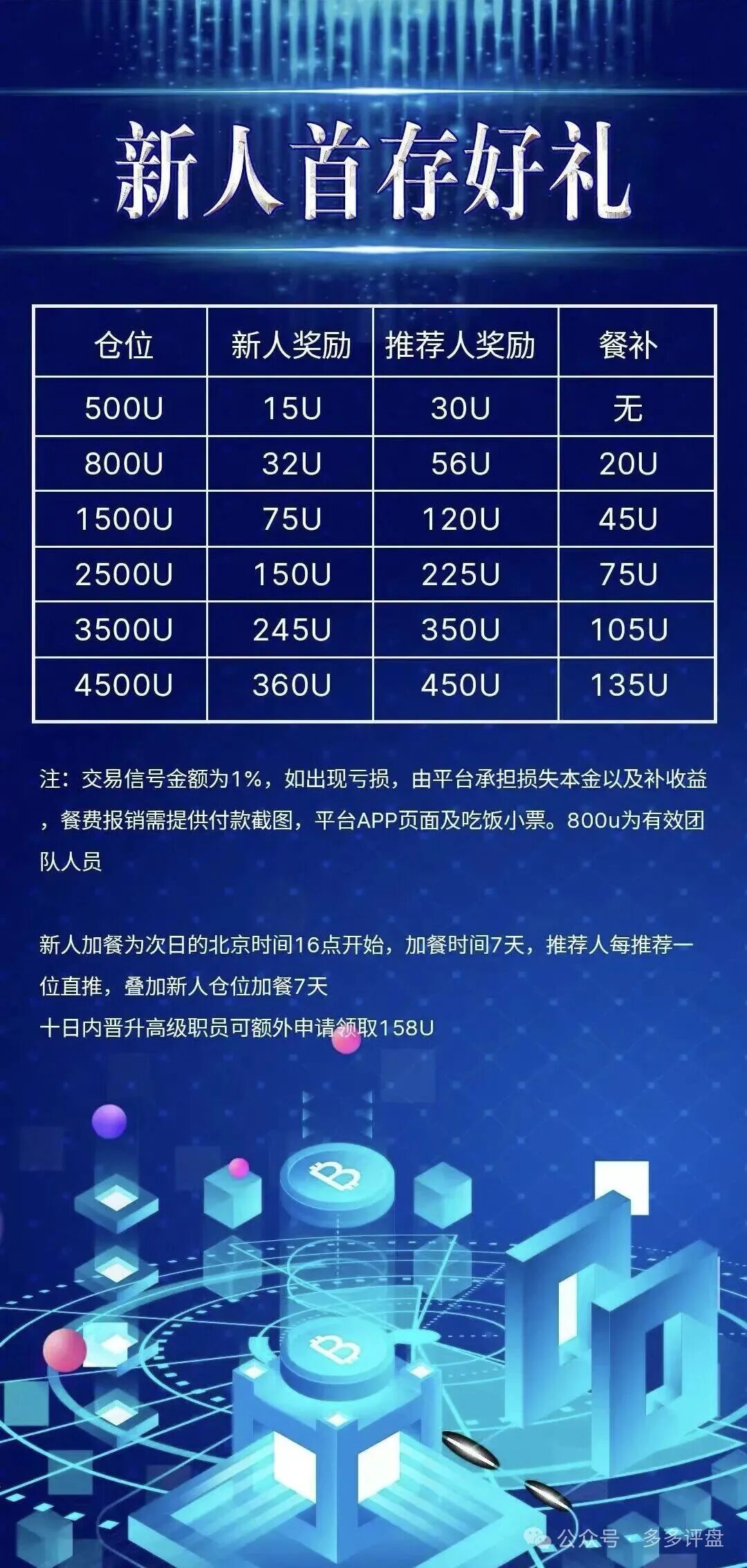 骗局借尸还魂！“COINMENA”原样复刻“鑫慷嘉”资金盘套路(3)