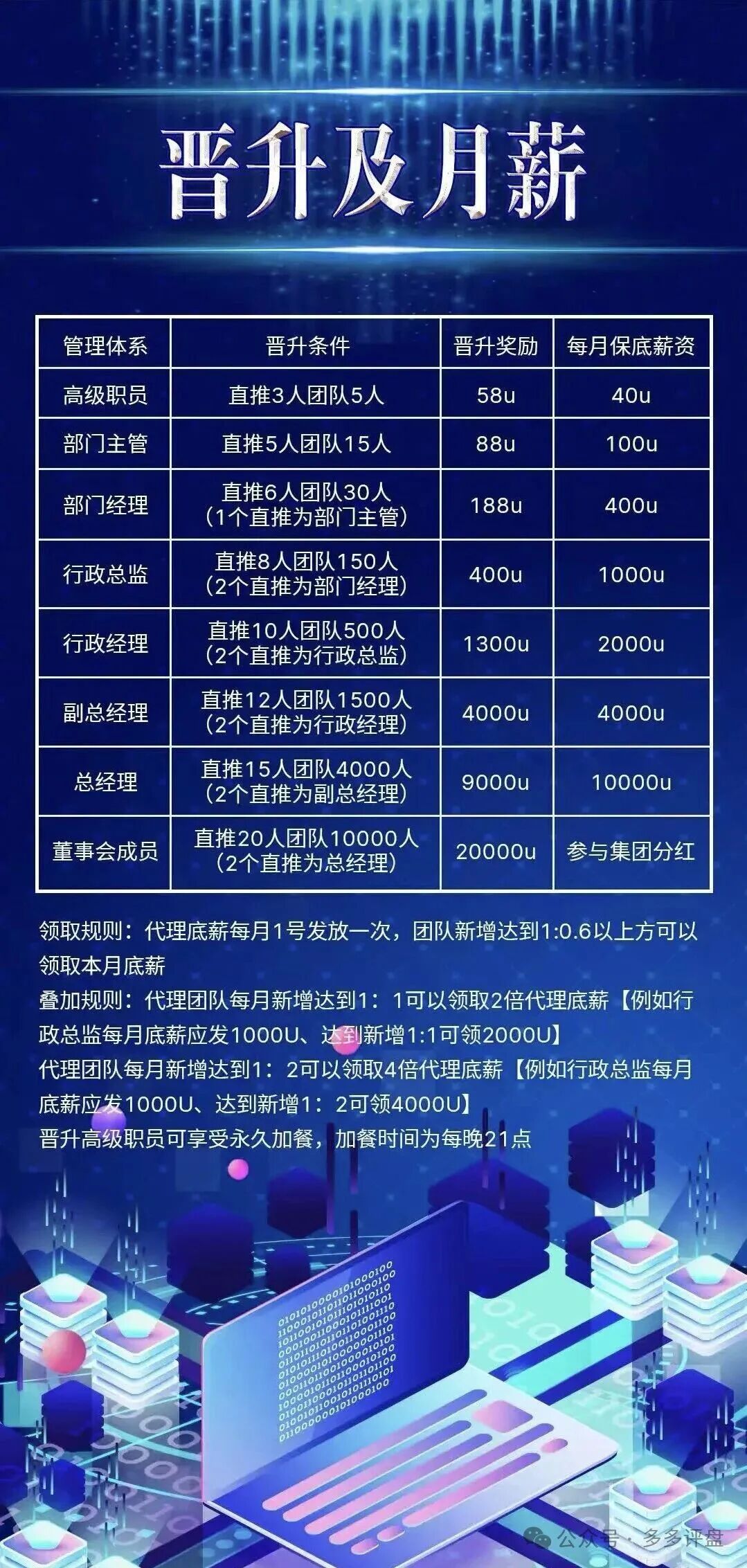 骗局借尸还魂！“COINMENA”原样复刻“鑫慷嘉”资金盘套路(1)