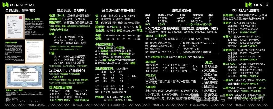 紧急预警：Mcnex（原MCN Global）野鸡交易所又理财又爆仓，属于典型的杀猪盘，高度预警，即将崩盘跑路！(3)