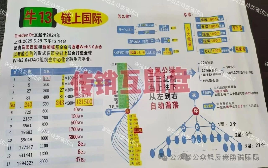 集体跑路!年底收网高峰期!当心(MCNEX,盛树,WebKey,链上牛牛)这些骗局项目正在收割阶段,请及时止损!(10) 集体跑路!年底收网高峰期!当心(MCNEX,盛树,WebKey,链上牛牛)这些骗局项目正在收割阶段,请及时止损!(10)