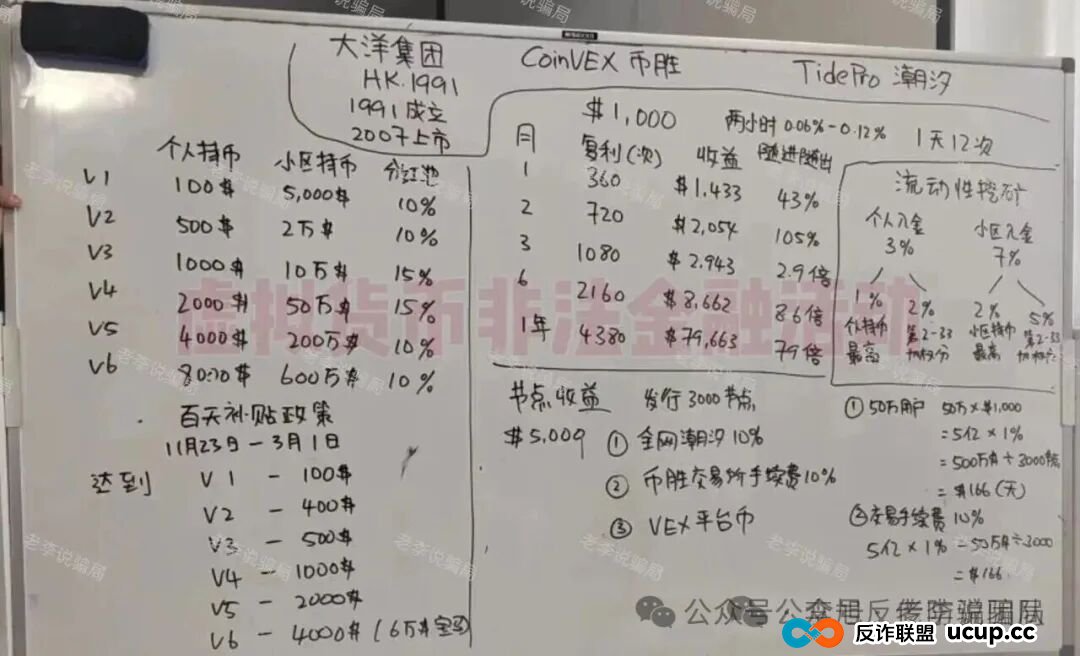 本周汇总!60多个“暴富”项目背后,套路几乎一致!速来对照避雷,千万别上当!(1) 本周汇总!60多个“暴富”项目背后,套路几乎一致!速来对照避雷,千万别上当!(1)