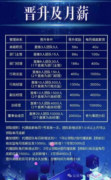 曝光 | COINMENA,远景未来,妙趣艺,佰宜康,HKVAX3.0交易所,香港创科等资金盘诈骗项目即将崩盘跑路,还在参与的赶紧提现撤离,紧急预警!(2) 曝光 | COINMENA,远景未来,妙趣艺,佰宜康,HKVAX3.0交易所,香港创科等资金盘诈骗项目即将崩盘跑路,还在参与的赶紧提现撤离,紧急预警!(2)