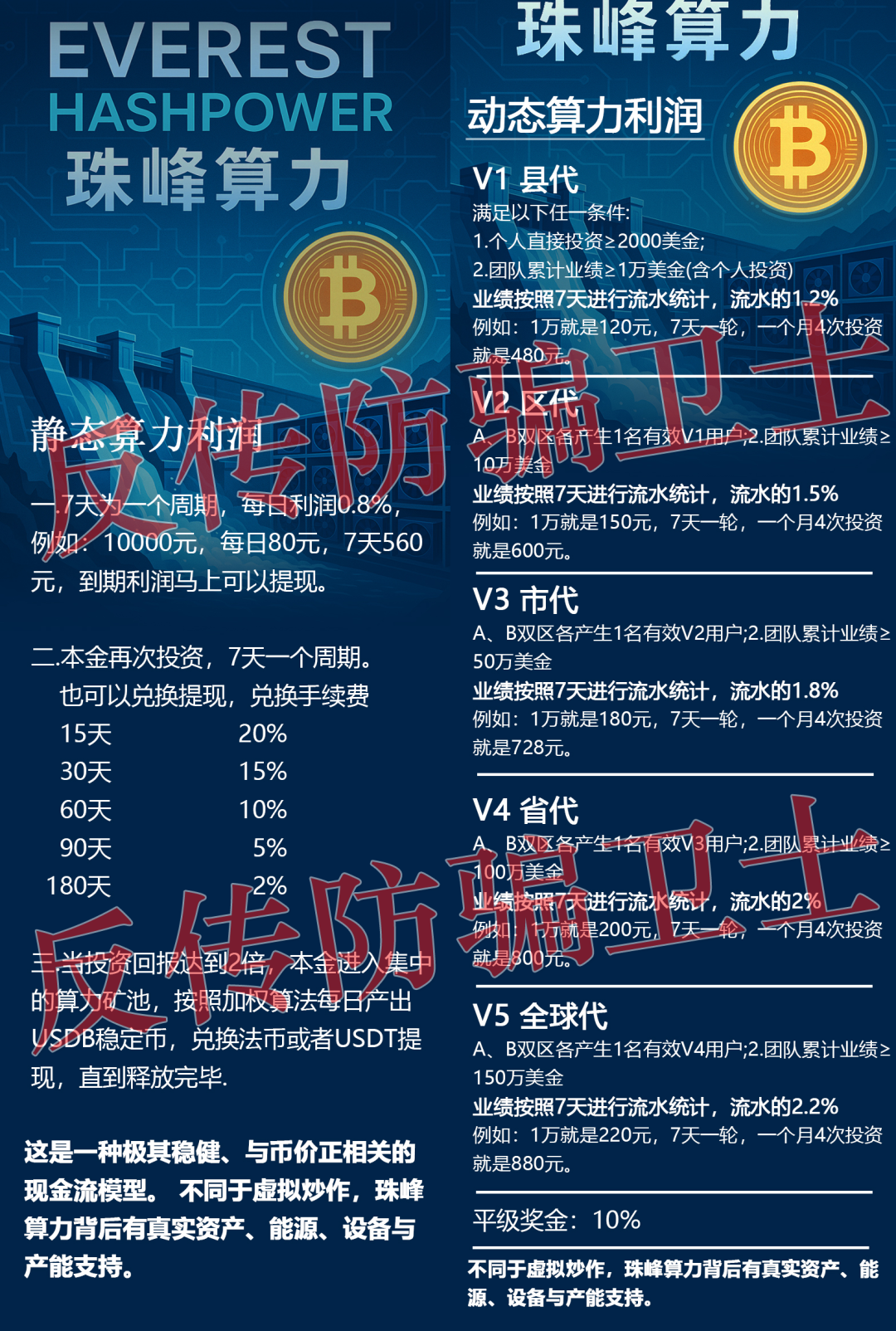 已有多人中招！珠峰算力，Manulife，莫德纳，CloudFactory，超级未来这16个项目都是骗局！赶紧远离避坑！(1)