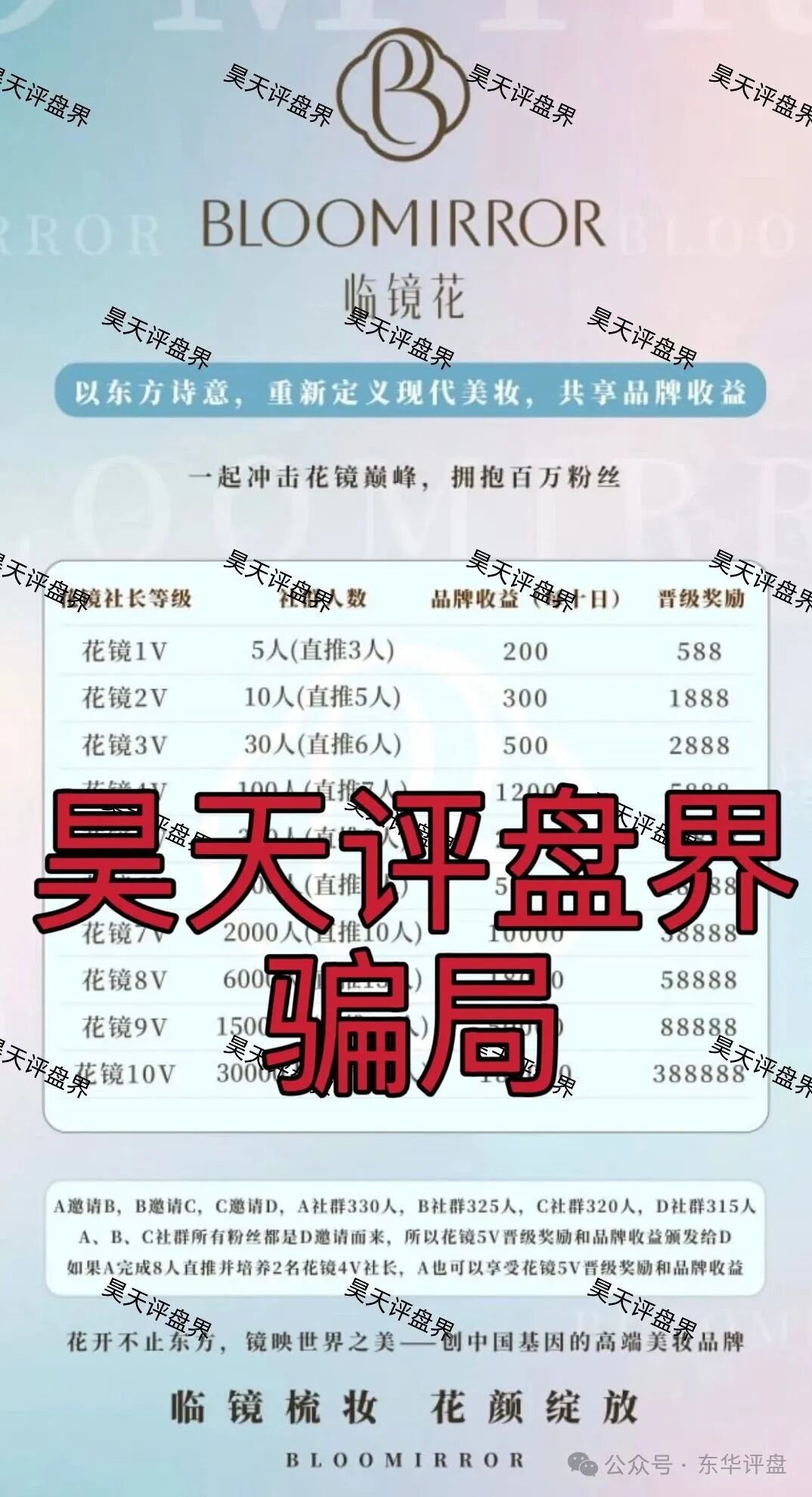 12月6号曝光‼️临镜花，华腾星寰，妙趣艺，币燃BURNEX，HKVAX3.0，CFXH-DAO，睿盛环球等资金盘诈骗项目，即将崩盘跑路！(1)