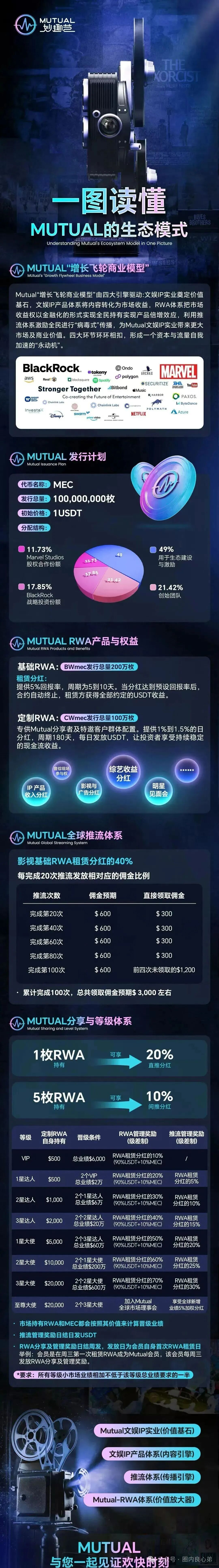 Mutual妙趣平台,短剧骗局,切勿投资,注意警惕(2) Mutual妙趣平台,短剧骗局,切勿投资,注意警惕(2)