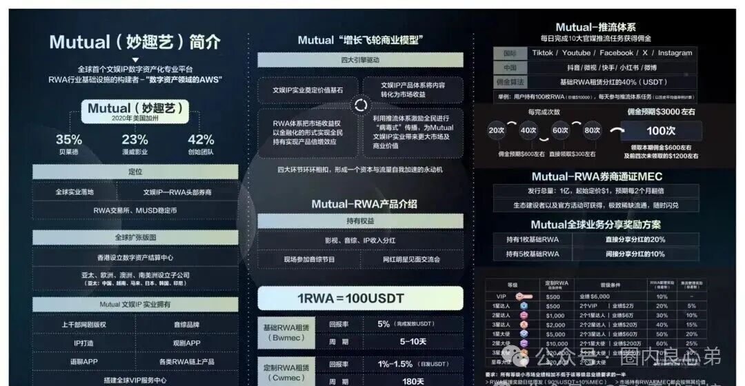 Mutual妙趣平台,短剧骗局,切勿投资,注意警惕(1) Mutual妙趣平台,短剧骗局,切勿投资,注意警惕(1)