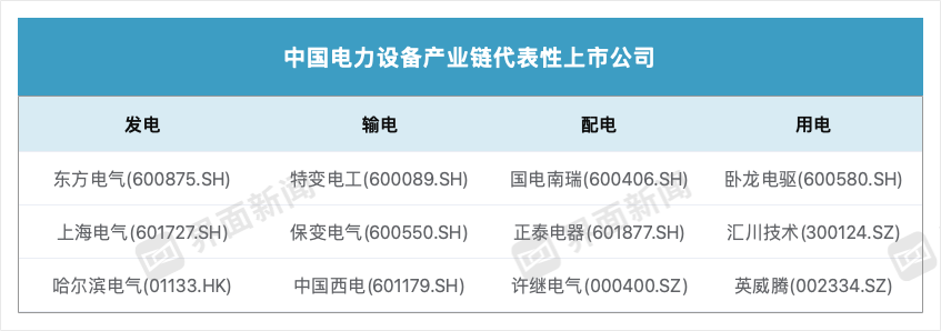 4万亿电网投资已在路上 哪些企业有望受益?(1) 4万亿电网投资已在路上 哪些企业有望受益?(1)