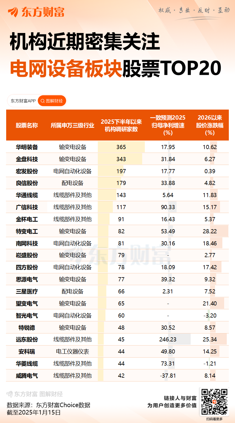 4万亿电网投资已在路上 哪些企业有望受益?(3) 4万亿电网投资已在路上 哪些企业有望受益?(3)