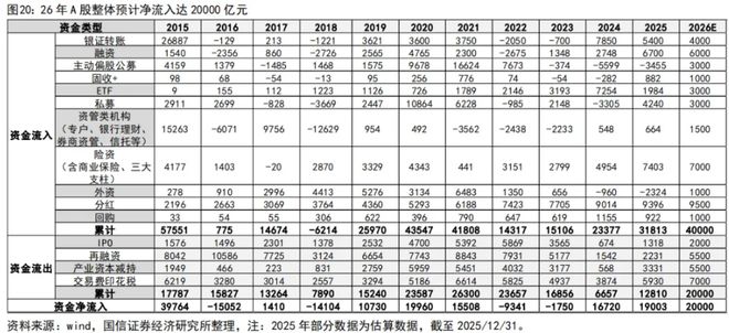 4100点+3万亿,同日突破!A股,今天发生了什么?(3) 4100点+3万亿,同日突破!A股,今天发生了什么?(3)