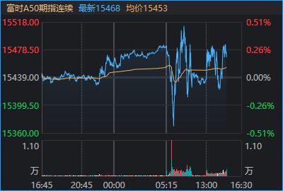 4100点+3万亿,同日突破!A股,今天发生了什么?(2) 4100点+3万亿,同日突破!A股,今天发生了什么?(2)