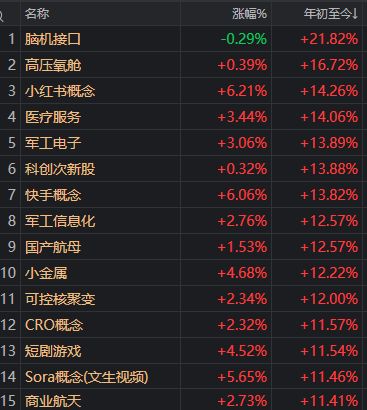 4100点+3万亿,同日突破!A股,今天发生了什么?(4) 4100点+3万亿,同日突破!A股,今天发生了什么?(4)