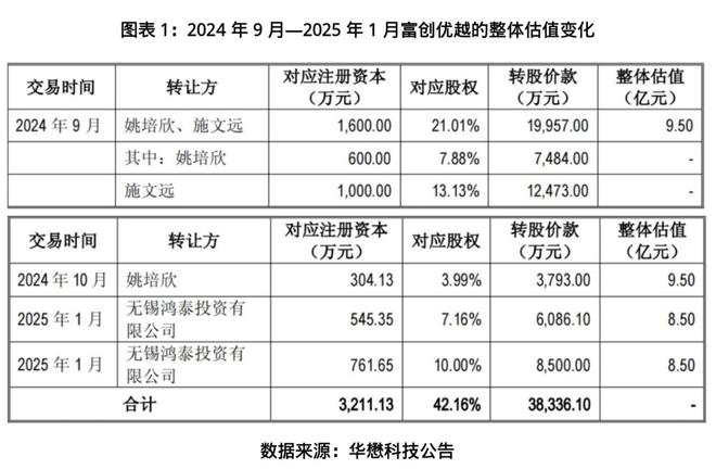 从汽车安全气囊到光模块:华懋科技讲了一个新故事(2) 从汽车安全气囊到光模块:华懋科技讲了一个新故事(2)