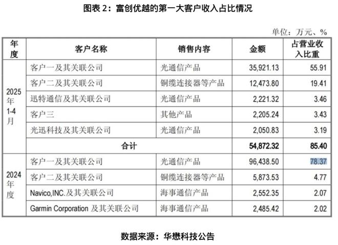 从汽车安全气囊到光模块:华懋科技讲了一个新故事(3) 从汽车安全气囊到光模块:华懋科技讲了一个新故事(3)