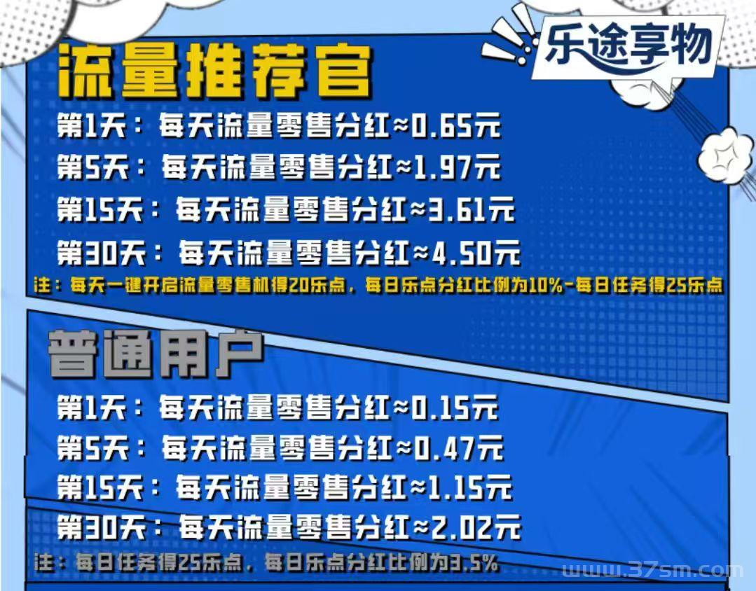 【乐途享物】零撸项目(2) 【乐途享物】零撸项目(2)