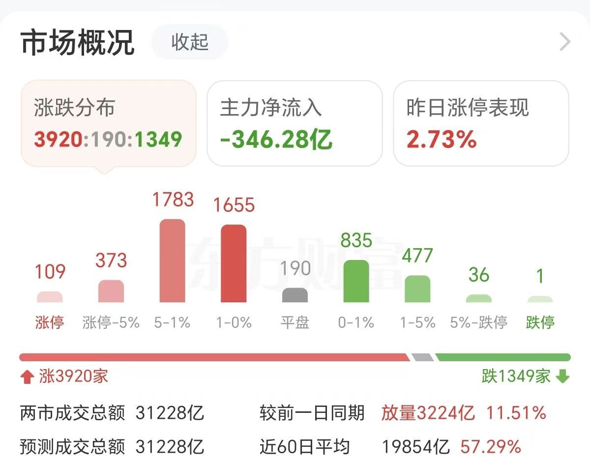 突发井喷!75万股民吃肉 “真正推手”是它?(1) 突发井喷!75万股民吃肉 “真正推手”是它?(1)