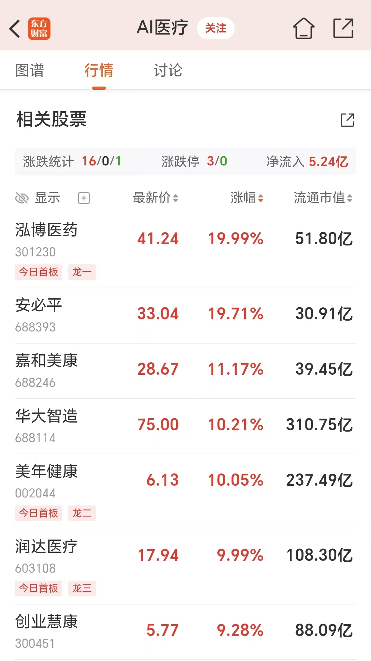 突发井喷!75万股民吃肉 “真正推手”是它?(3) 突发井喷!75万股民吃肉 “真正推手”是它?(3)