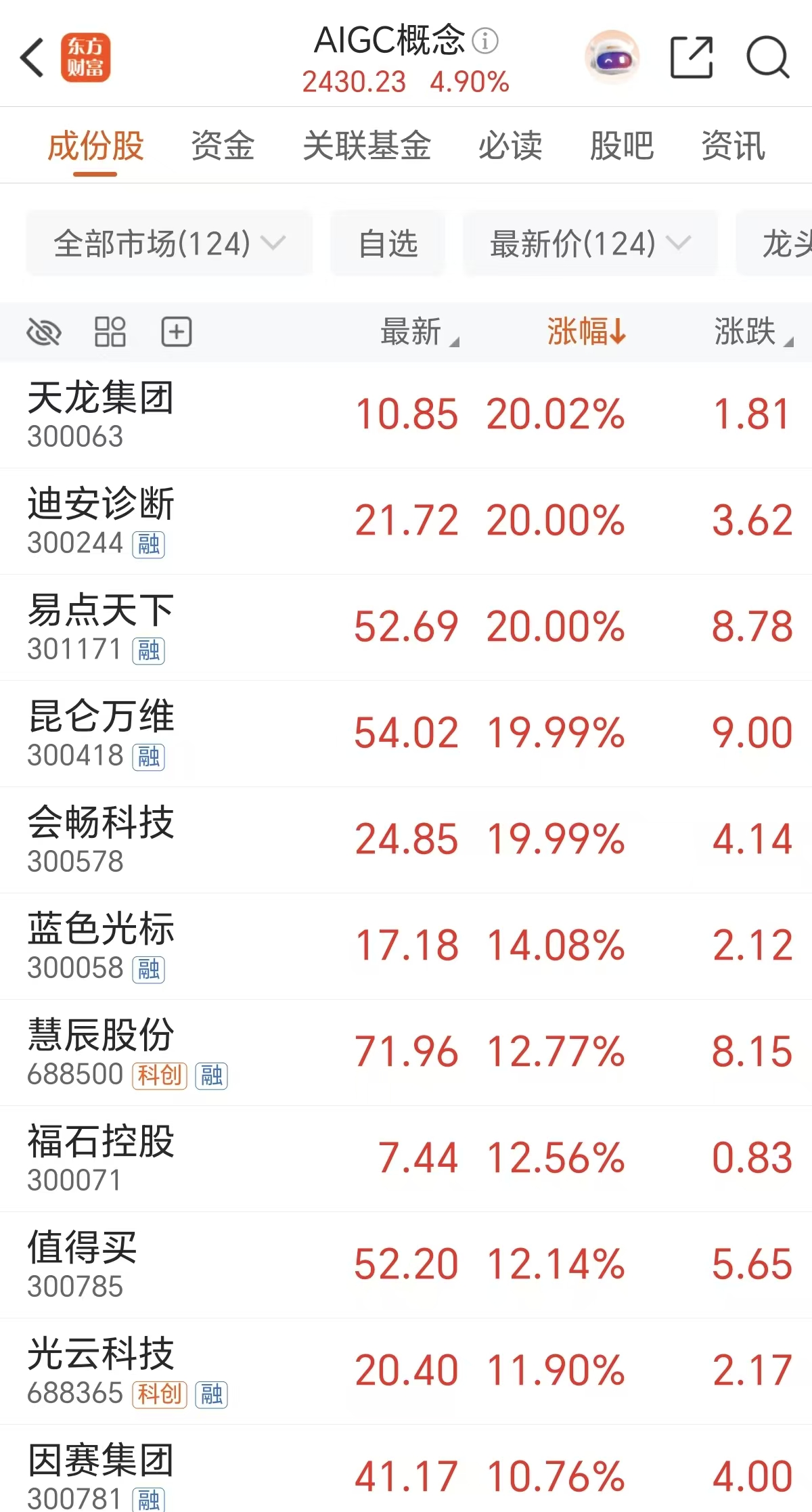 突发井喷!75万股民吃肉 “真正推手”是它?(2) 突发井喷!75万股民吃肉 “真正推手”是它?(2)