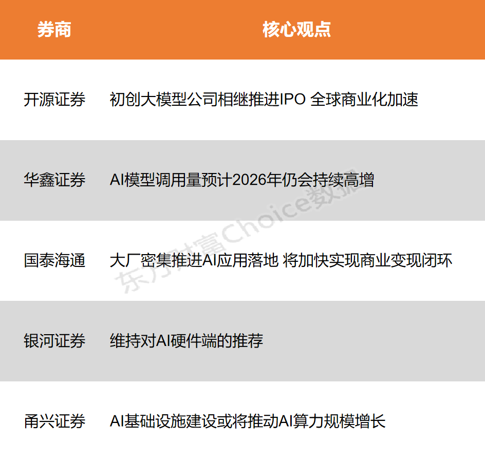 【风口研报】初创大模型公司相继推进IPO 商业变现将加速闭环(2) 【风口研报】初创大模型公司相继推进IPO 商业变现将加速闭环(2)
